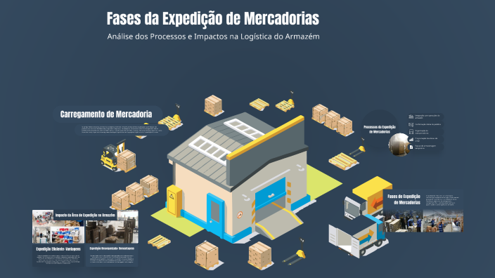Fases da Expedição de Mercadorias by Letycia on Prezi