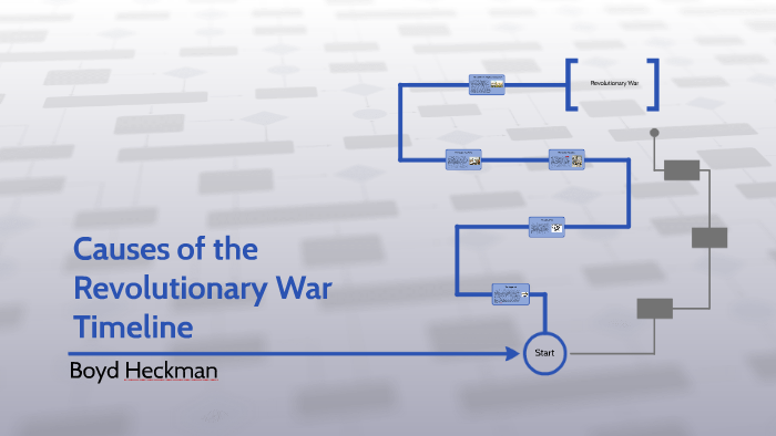 Causes of the Revolutionary War Timeline by Boyd Heckman on Prezi