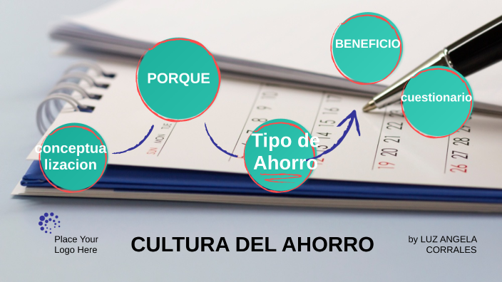 Cultura Del Ahorro By Angela Corrales On Prezi