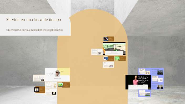 Mi vida en una línea de tiempo by Keren Abigail Esteban Peña on Prezi