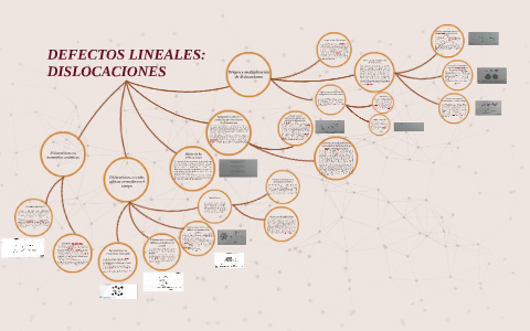 DEFECTOS LINEALES: DISLOCAIONES by Estefany Valverde on Prezi