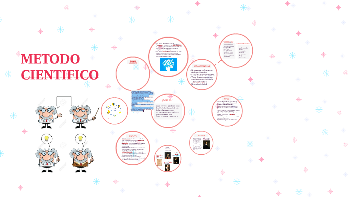 METODO CIENTIFICO by maria sanchez vera on Prezi