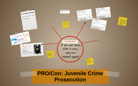 PRO/Con Juvenile Crime Prosecution by Constance Wash on Prezi