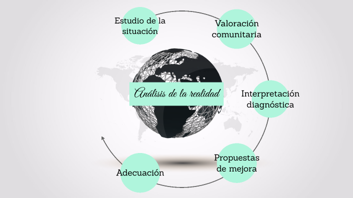 Fases del análisis de la realidad by Raquel Guerrero García on Prezi