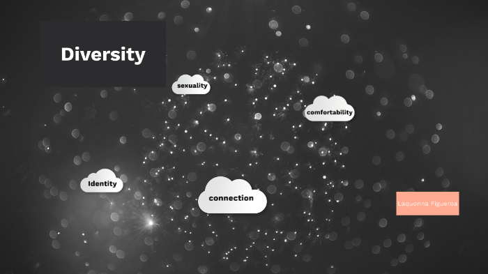 Map Of Human Sexuality By Laquonna Figueroa On Prezi