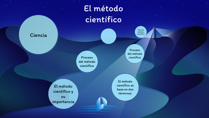 METODO CIENTÍFICO by luna azul on Prezi
