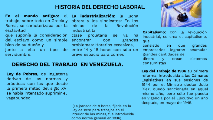 Historia Del Derecho Laboral By Lorivet Saab On Prezi