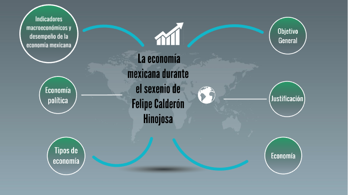 La economía mexicana durante el sexenio de Felipe Calderón Hinojosa by