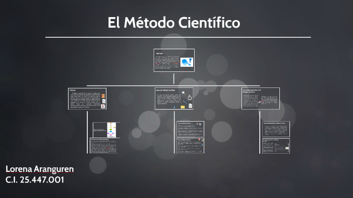El Metodo Cientifico by lorena aranguren on Prezi