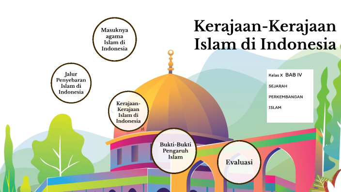 Islam Di Indonesia By Guru Sejarah On Prezi