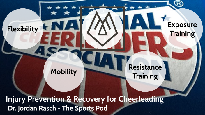 Injury Prevention & How to Recover in Cheer by Jordan Rasch on Prezi