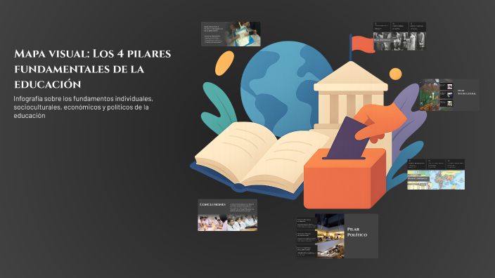 Mapa visual: Los 4 pilares fundamentales de la educación by Denny Perez ...