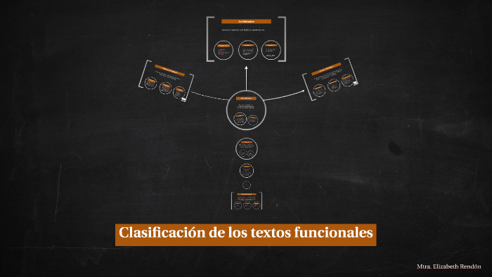 Clasificación De Los Textos Funcionales By Ana Rendon On Prezi