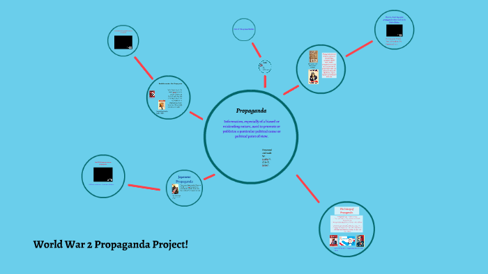 World War 2 Propaganda by Caden Natale on Prezi