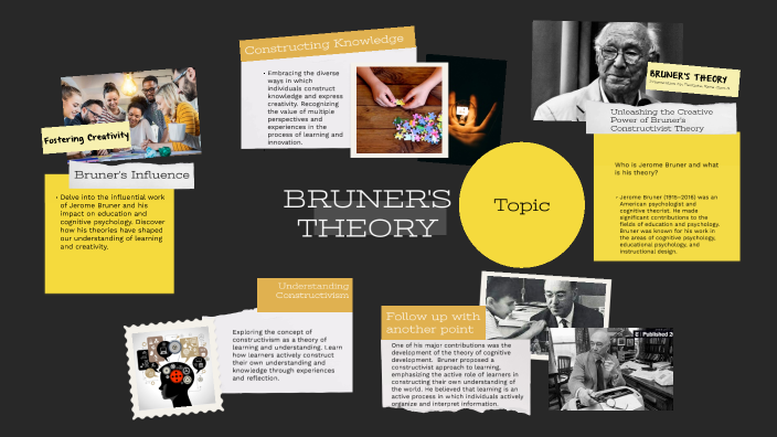 BRUNER'S THEORY by Rave Jhon Bautista on Prezi