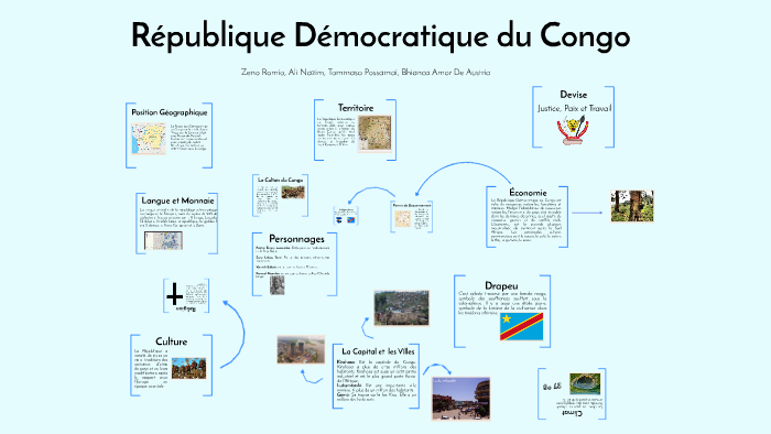 République Démocratique du Congo by F Muttoni on Prezi