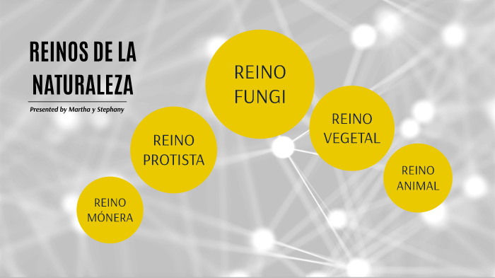 REINOS DE LA NATURALEZA by Martha Liliana Mejia Diaz on Prezi
