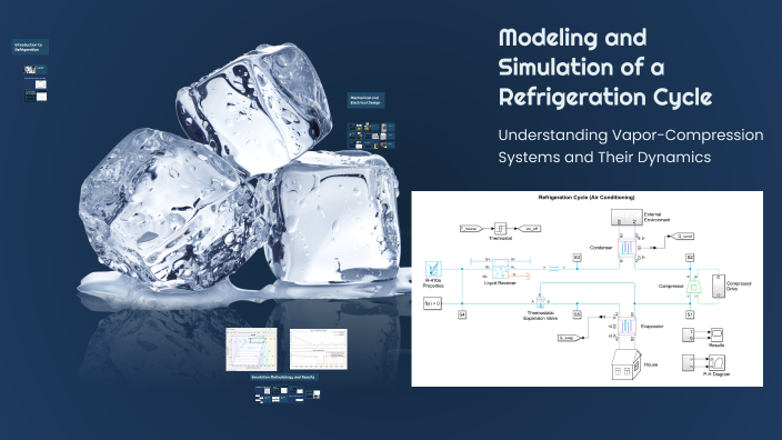 Modeling and Simulation of a Refrigeration Cycle by Own Mazahreh on Prezi