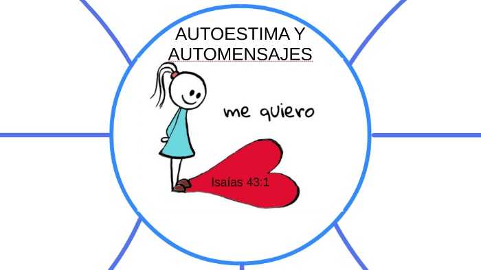 Relaciones Humanas Autoestima By Fernando Angulo On Prezi 8883