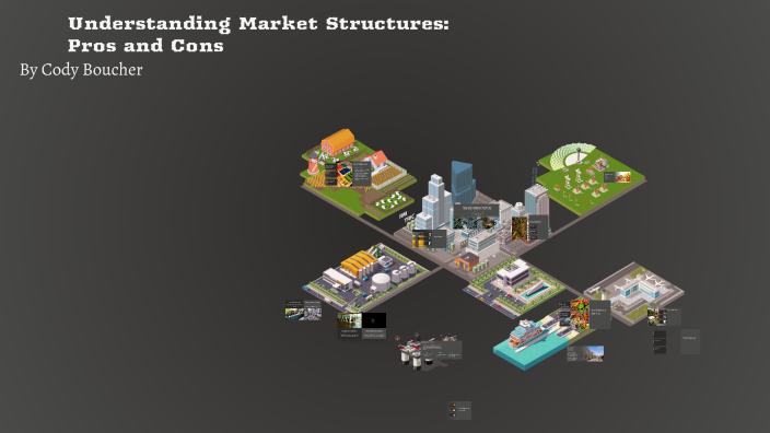 Understanding Market Structures: Pros and Cons by Cody B on Prezi