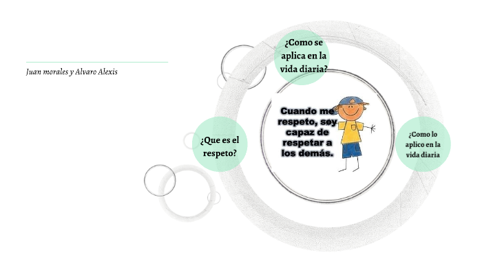 Que es el respeto by Juan Morales on Prezi