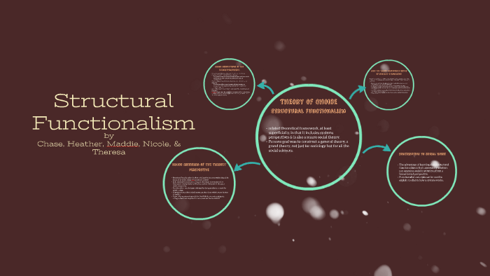 structural functionalism theory and political environment