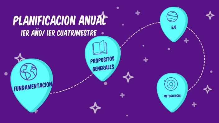 planificacion anual by sofia espinosa on Prezi