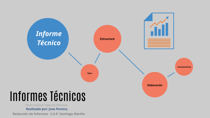 Informes técnicos by Claudio Figuera on Prezi