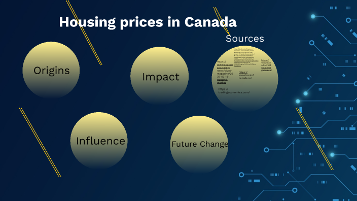 case study on housing prices