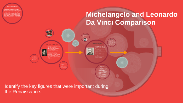 michelangelo and leonardo da vinci comparison