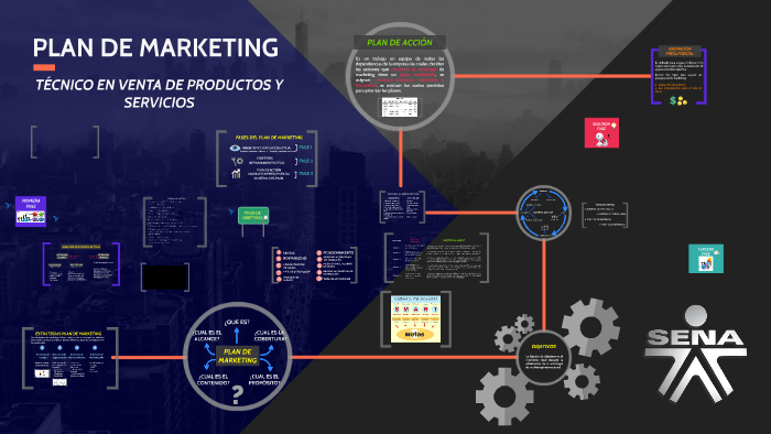 PLAN DE MARKETING by Daniela Aguilar on Prezi