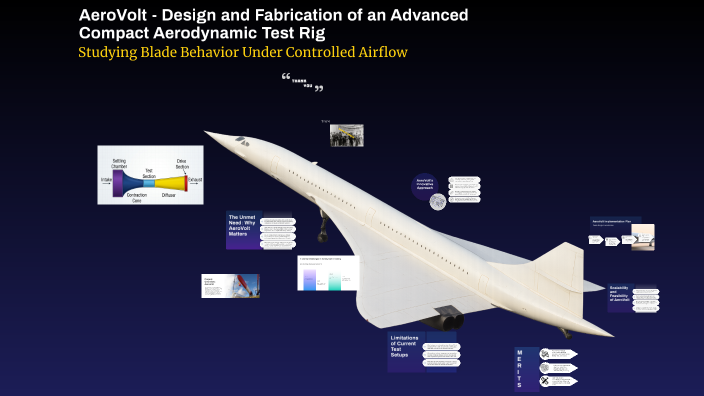 AeroVolt - Design and Fabrication of an Advanced Compact Aerodynamic ...