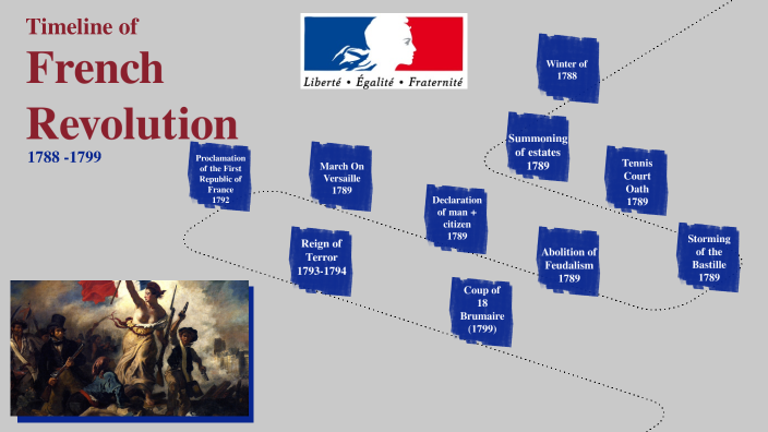 The French Revolution by Pavit Grewal on Prezi