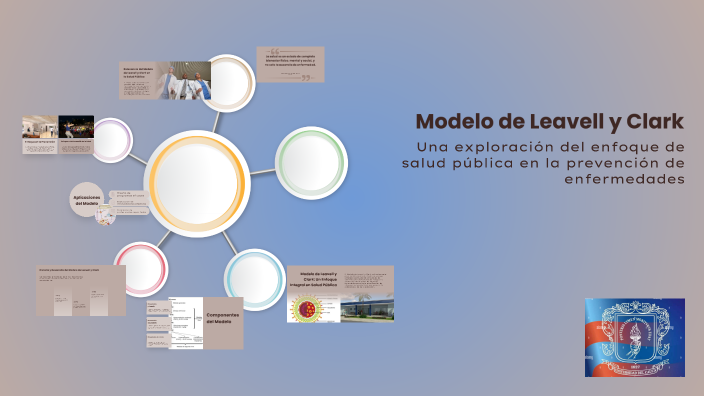 Modelo de Leavell y Clark by Lucía Arroyo on Prezi