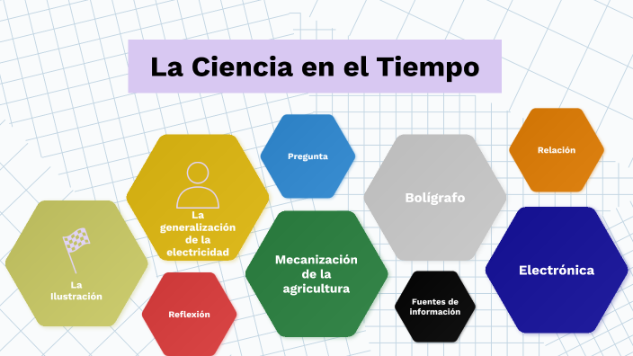 La ciencia en el tiempo by Juan Manuel Sánchez on Prezi