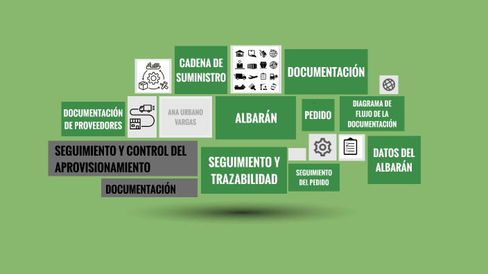 Seguimiento Y Control Del Aprovisionamiento By Ana Urbano On Prezi Next 5741