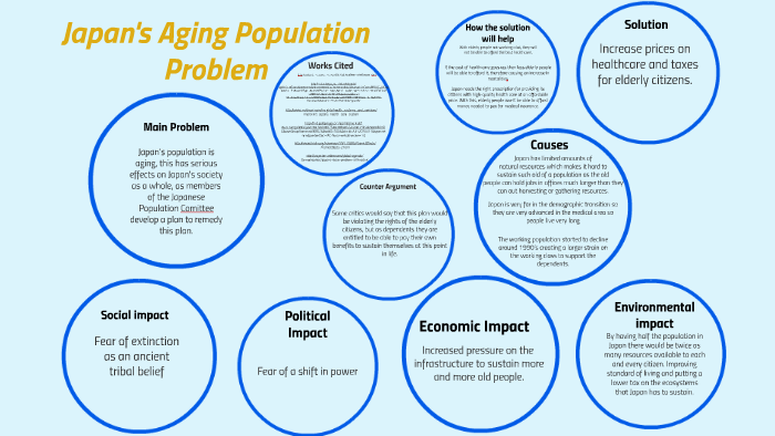 Japan S Aging Population Problem