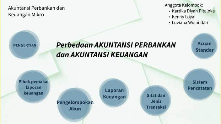 Akuntansi Perbankan dan Keuangan Mikro by kenny loyal on Prezi