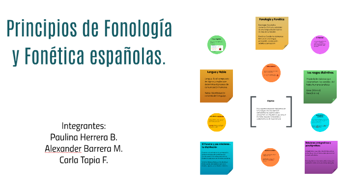 Principios de Fonología y fonética españolas. by Diego Dillinger