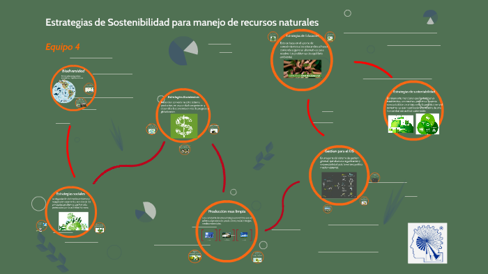 Estrategias de sustentabilidad para manejo de recursos natur by Dominic