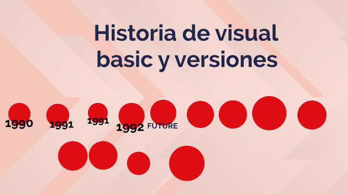 Historia de Visual Basic by Catalina Lopez on Prezi