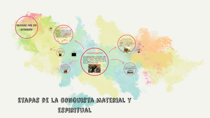 Etapas De La Conquista Material Y Espiritual By Marifer Corral On Prezi 2627