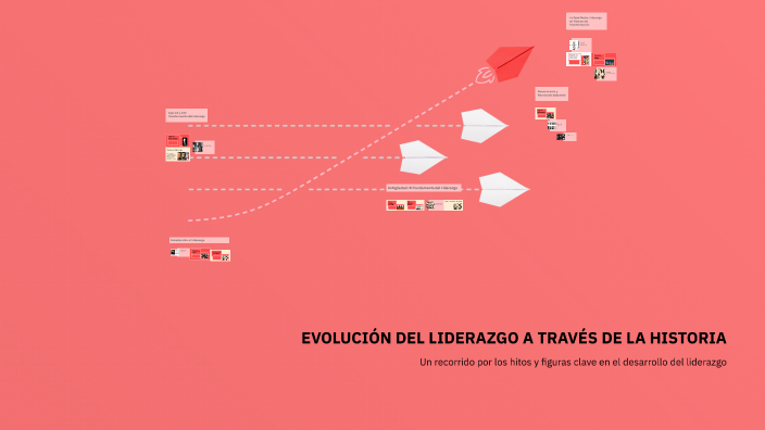 EVOLUCIÓN DEL LIDERAZGO A TRAVÉS DE LA HISTORIA by Az Za on Prezi