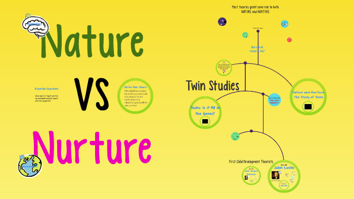 Nurture перевод. Nature versus nurture. Nature via nurture.