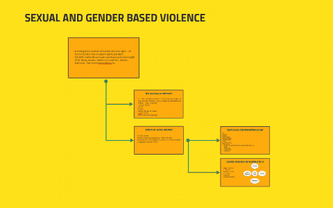 SEXUAL AND GENDER BASED VIOLENCE by maria qureshi on Prezi