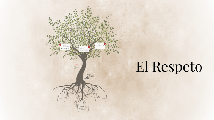 El Respeto by Diego Cordoba on Prezi