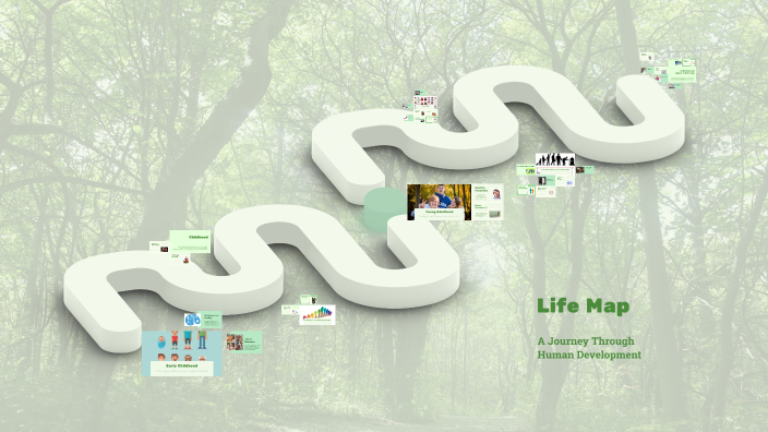 Life Map by Kaylee Plouffe on Prezi