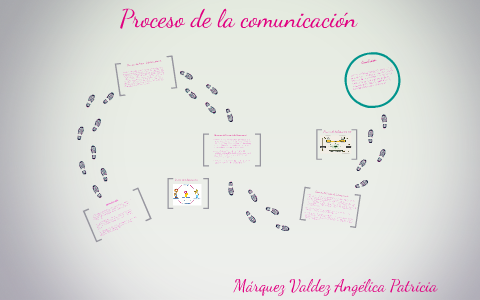 proceso de la comunicación by Iiriizz Paramoore on Prezi
