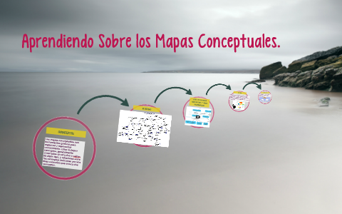 Aprendiendo Sobre los Mapas Conceptuales. by Jose De la hoz on Prezi