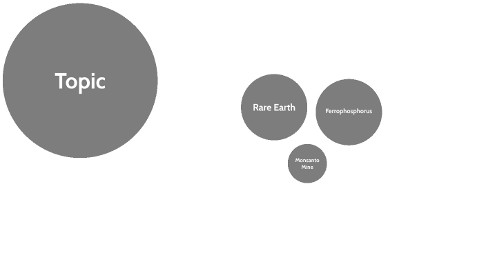 Ian's Professional Mind Map by Alli Timmins on Prezi